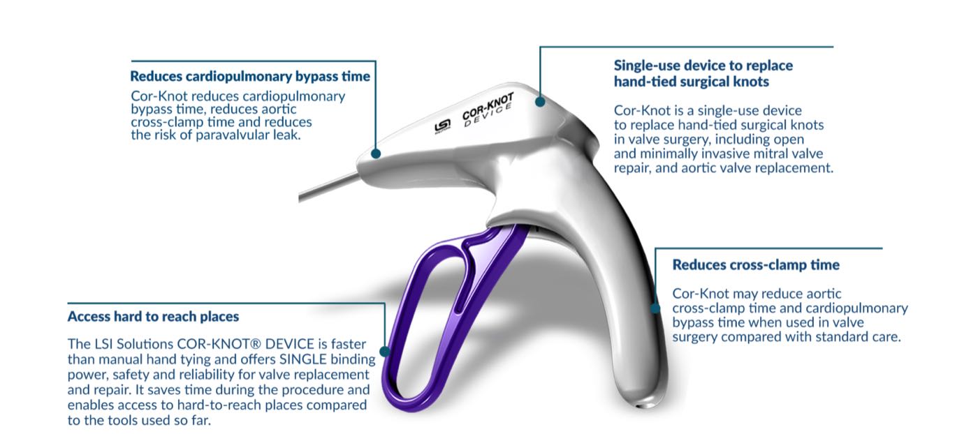 COR-KNOT device features and benefits